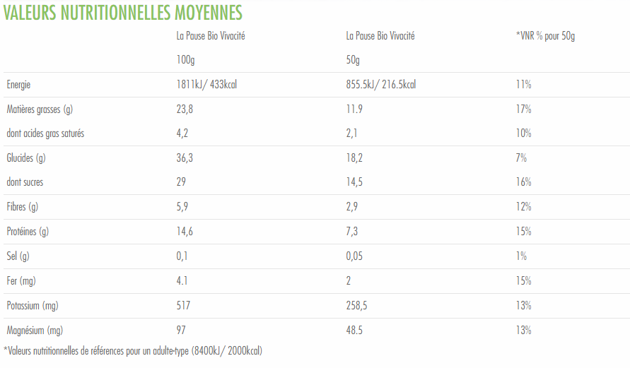 Valeurs Nutritionnelles pause vivacite valebio